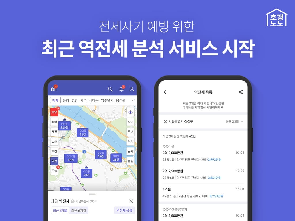 호갱노노, 전세사기 예방 위한 ‘최근 역전세 분석’ 서비스 시작
